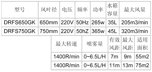 噴霧風扇-650、750龜殼參數(shù)表.jpg