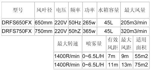 噴霧風扇-650、750方形參數表.jpg