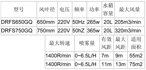 噴霧風(fēng)扇-650、750經(jīng)濟(jì)掛墻參數(shù)表.jpg